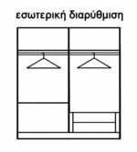 Εσωτερική Διαρρύθμιση Ντουλάπας